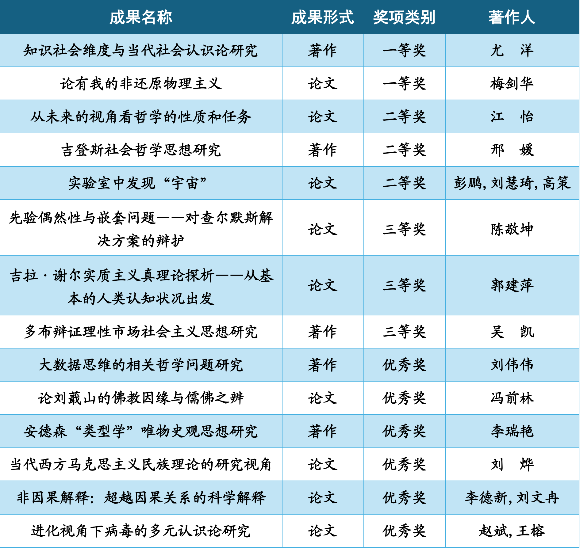 2024山西省社科奖名单-太阳集团122cc14人-新2.png